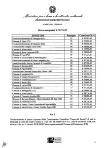 La graduatoria dei Carnevali ammessi a contributo.Manfredonia c'è!!