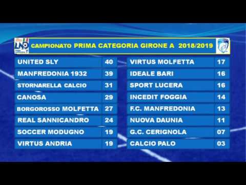 Sport Calcio: Manfredonia Calcio – Calcio Palo (il video)